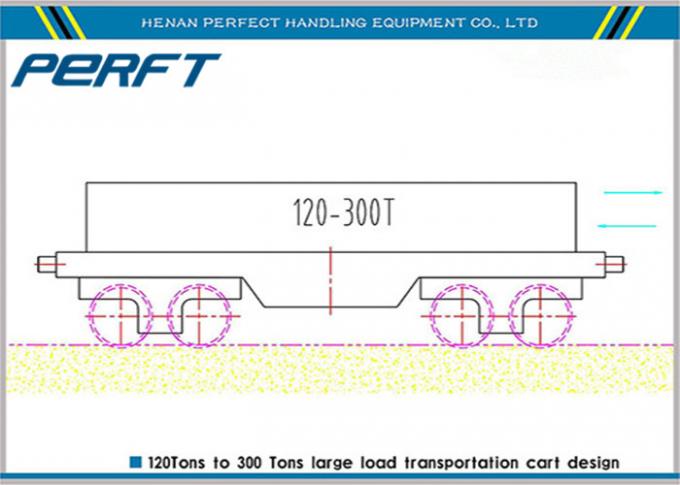 10 T كبل طبل لوحة السكك الحديدية نقل العربة للنقل الصناعي مستودع المواد
