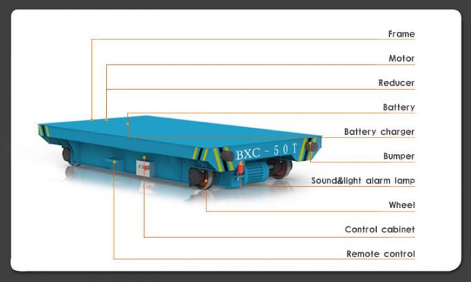 مناولة المواد الصناعية عربة نقل لفائف مع V Groove لفائف شاحنة نقل